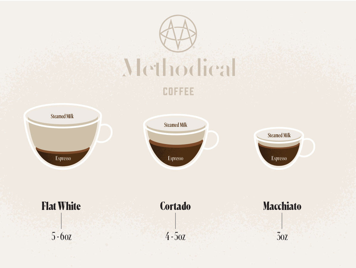illustration comparing flat white, cortado, and macchiato sizes and milk and espresso ratios