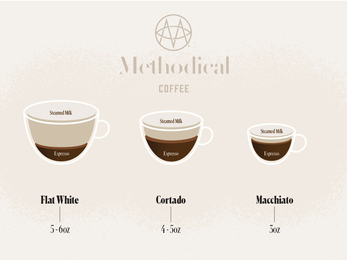 illustration comparing flat white, cortado, and macchiato sizes and milk and espresso ratios